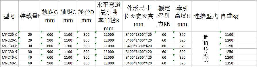 礦用平板車2